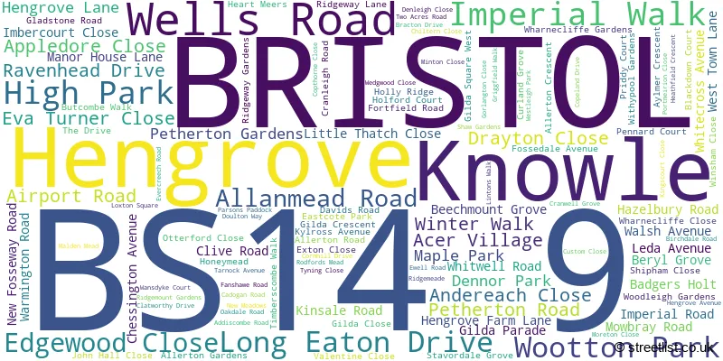 A word cloud for the BS14 9 postcode